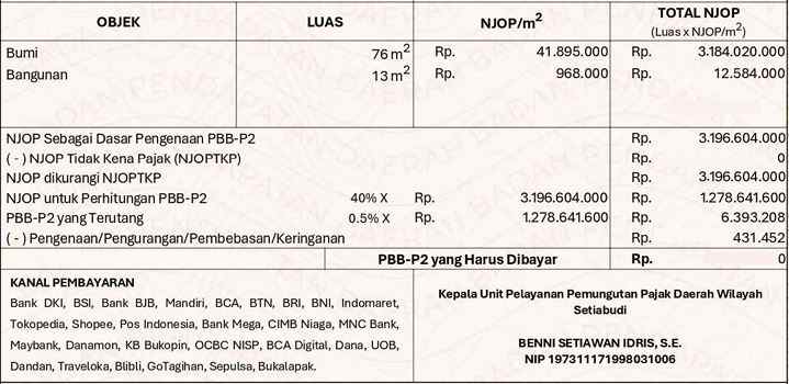 dijual tanah pasar manggis