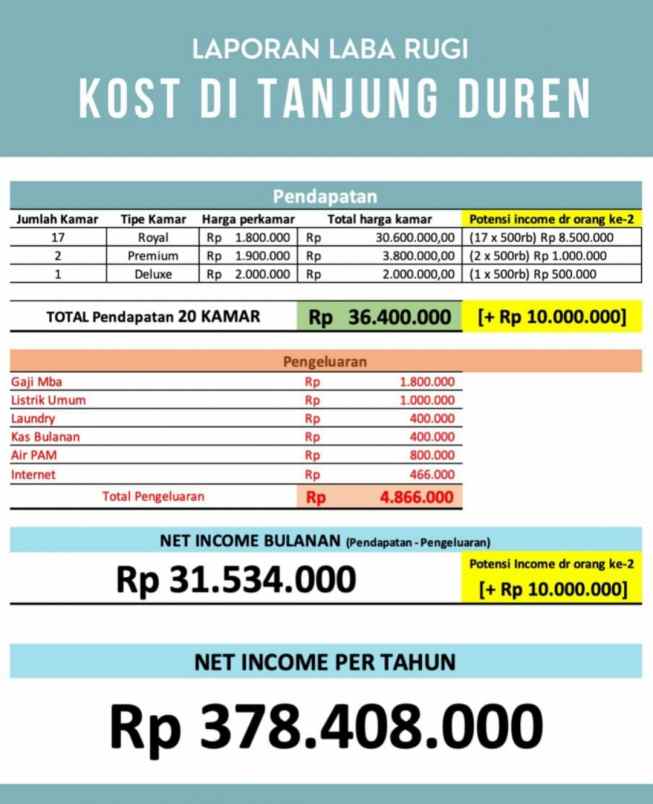kost tanjung duren jaknar
