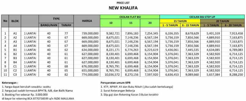 rumah cantik all in biaya kpr dan tanpa dp