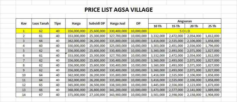 rumah minimalis harga ekonomis di pedurungan