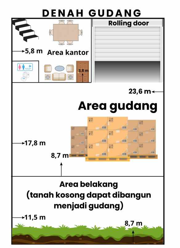 dijual ruko gudang kantor green sedayu bizpark