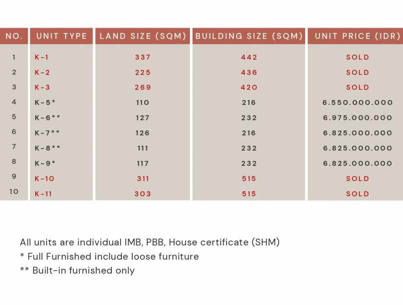 dijual rumah jl lebak bulus cilandak