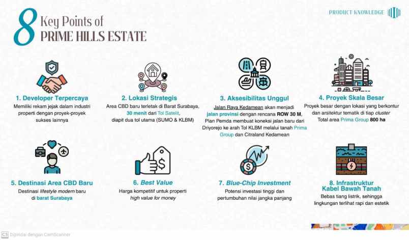 dijual rumah nol jalan provinsi