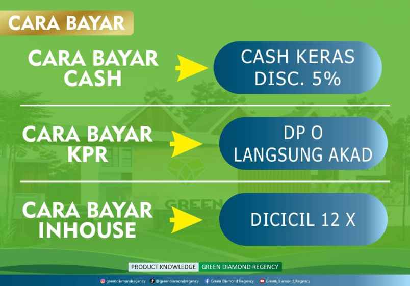 dijual rumah suci manyar kebomas
