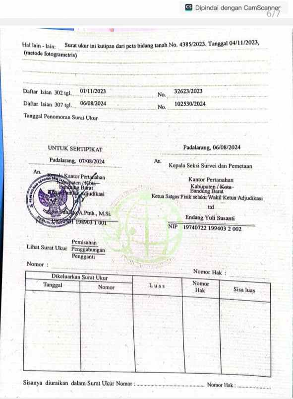 dijual tanah ciptaharja