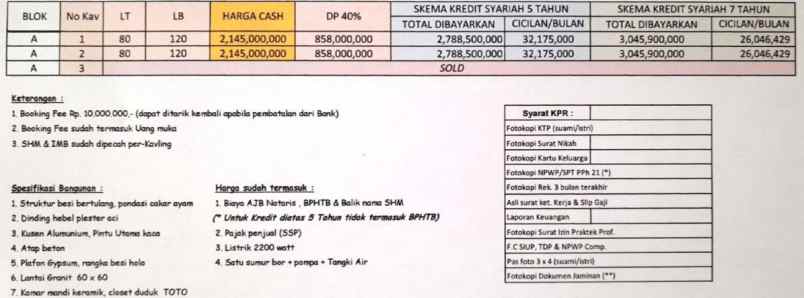 ruko trapezia 2 lantai 700 meter pintu tol jatiwarna