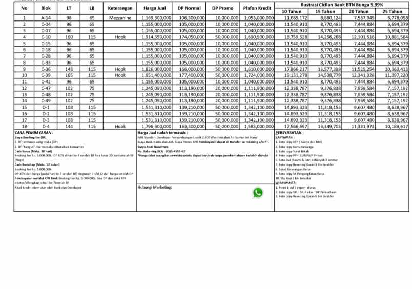 rumah bedahan sawangan depok