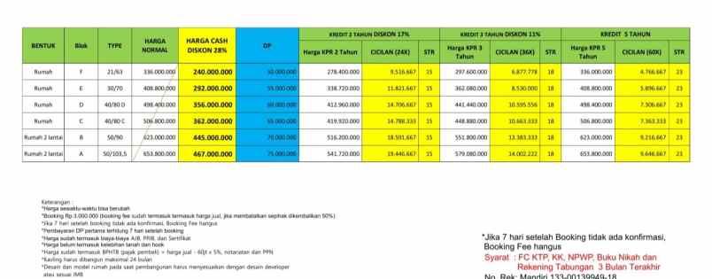 rumah tegalwaru ciampea bogor