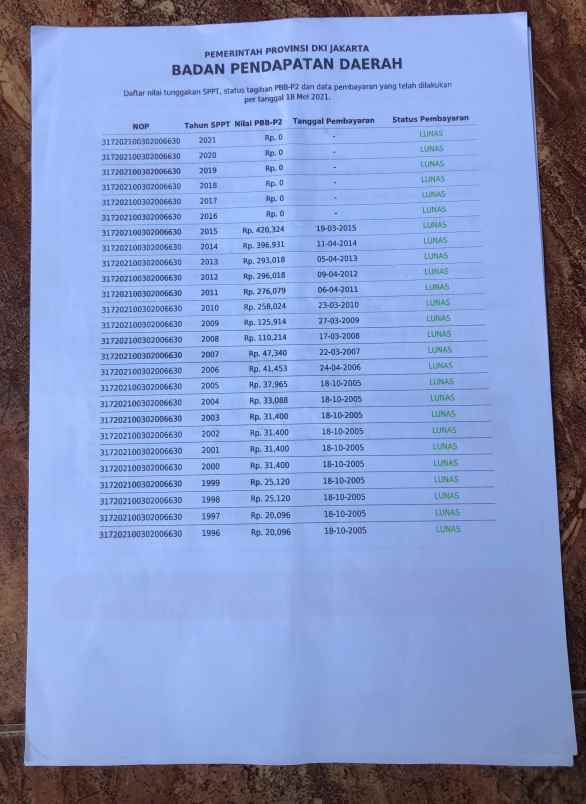 dijual murah kost 2 lantai di jakarta timur