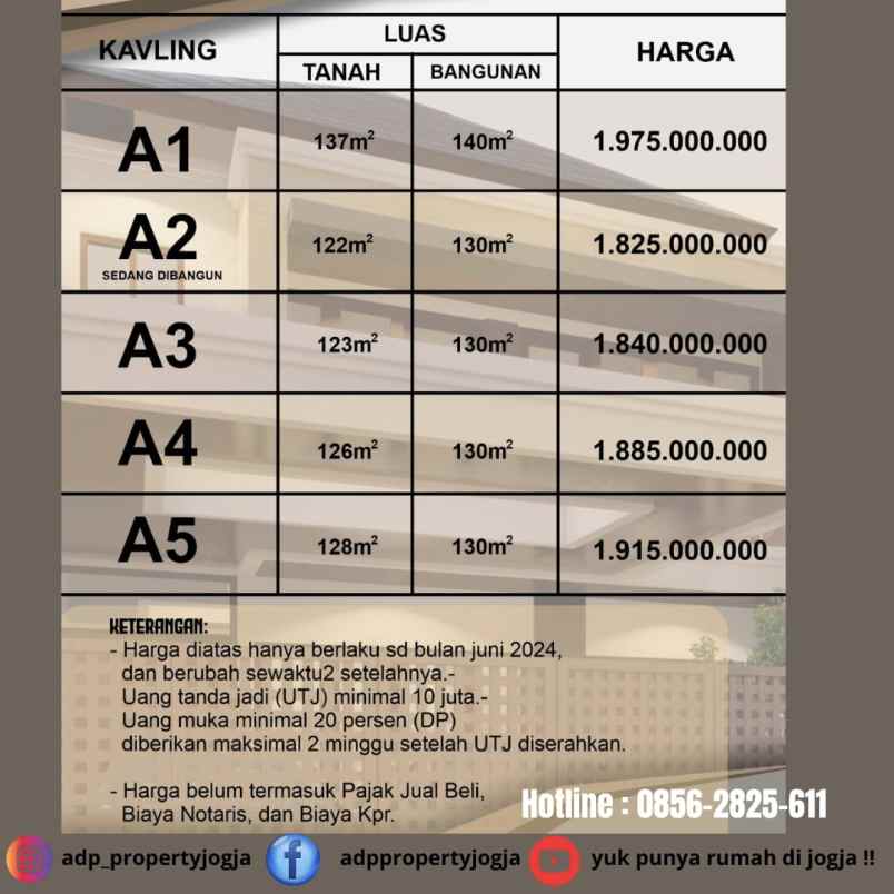 dijual rumah jl kaliurang km 7 8