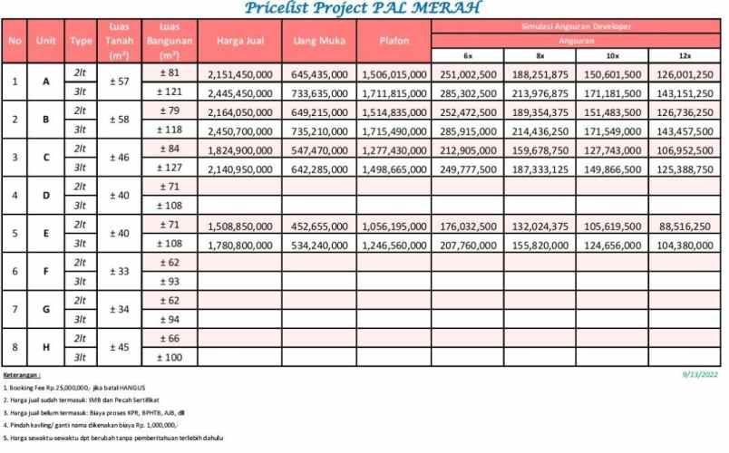 dijual rumah palmerah jaktim