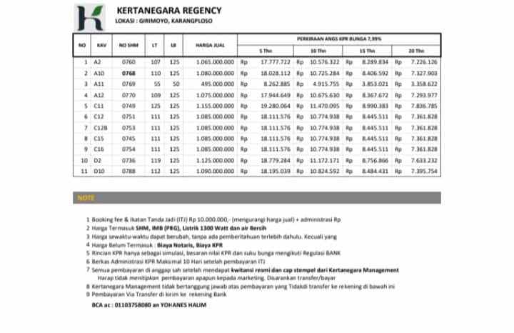 perumahan kertanegara villa regency karangploso malang