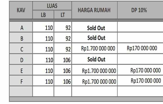 rumah baru 2 lantai siap huni di ciracas jakarta timur