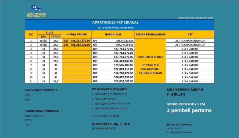 dijual rumah aparthouse 2 lantai ciracas jakarta timur