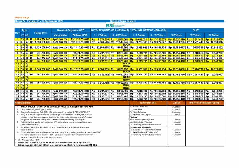 dijual rumah cimqnggis depok