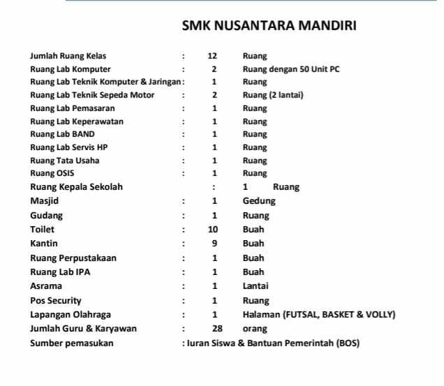 dijual segera sekolah aktif kemang parung bogor