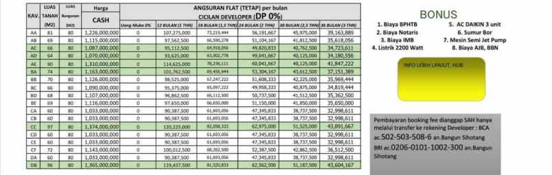 rumah margonda depok