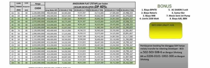 rumah margonda depok