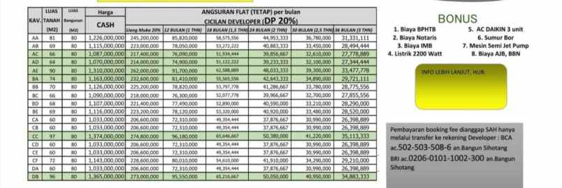 rumah margonda depok