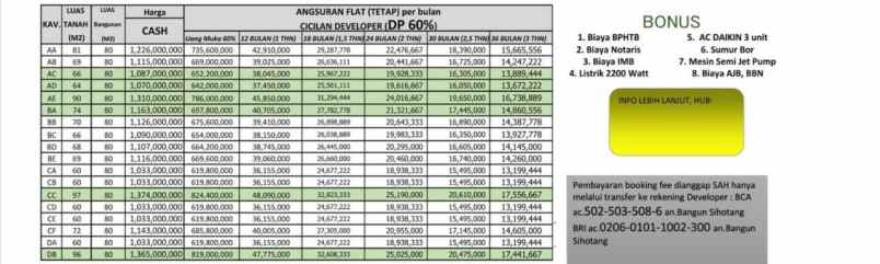 rumah margonda depok