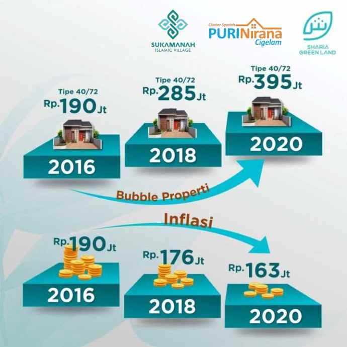 tanah sukamanah islamic village