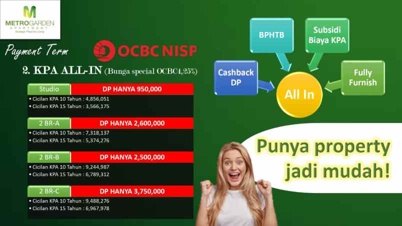 apartemen parung jaya karang tengah