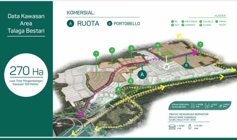dijual ruko gudang kantor talaga bestari cikupa