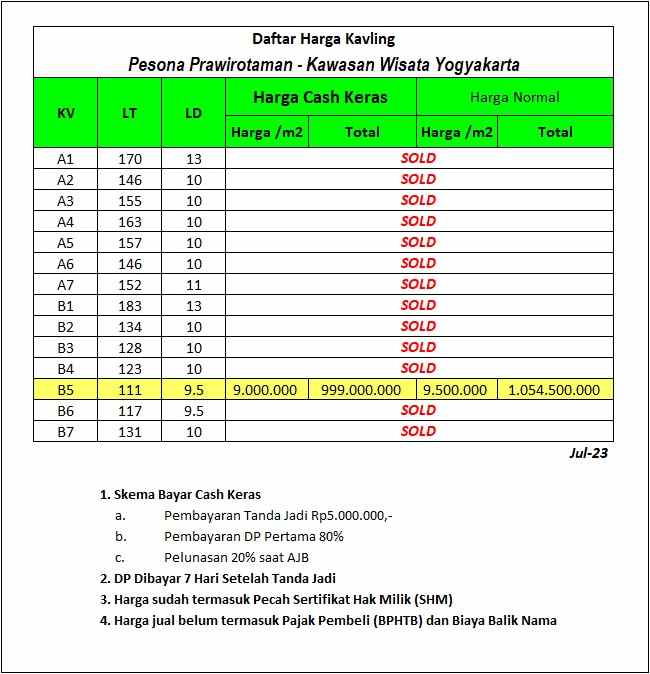 dijual tanah jl jogokaryan mantrijeron