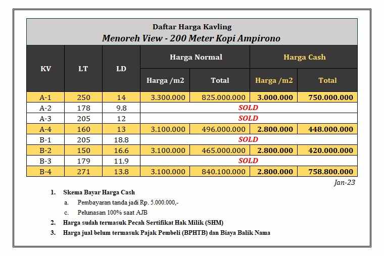 dijual tanah jl raya kaligesing