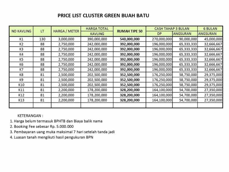 rumah jl batusari buahbatu kab