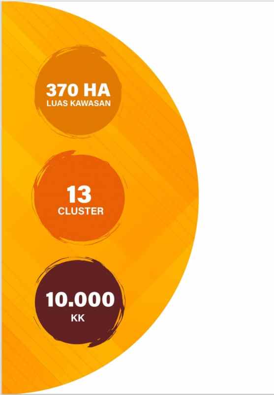 dijual ruko gudang kantor jakarta garden city