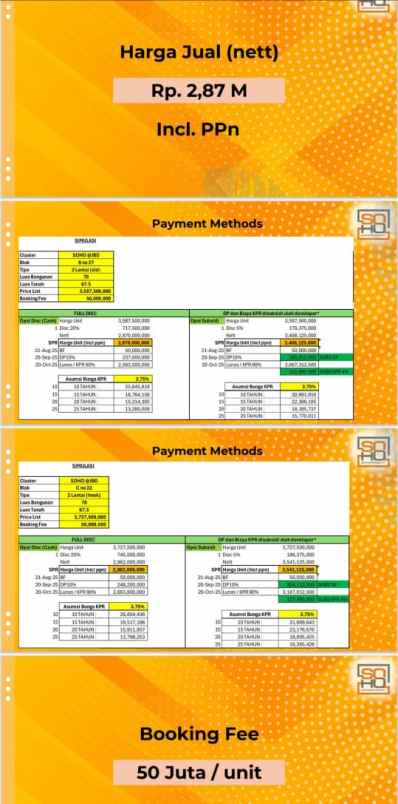 dijual ruko gudang kantor jakarta garden city