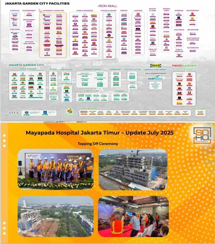 dijual ruko gudang kantor jakarta garden city