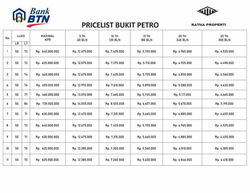 dijual rumah baru minimalis keren