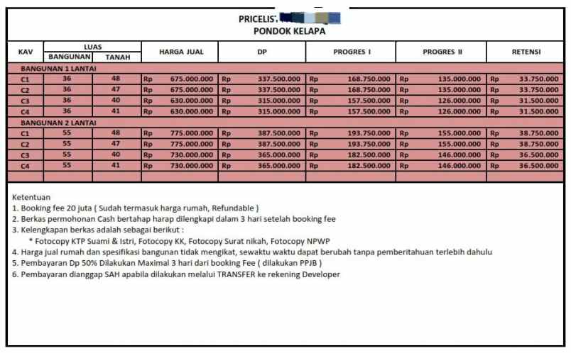 dijual rumah jl pondok kelapa duren