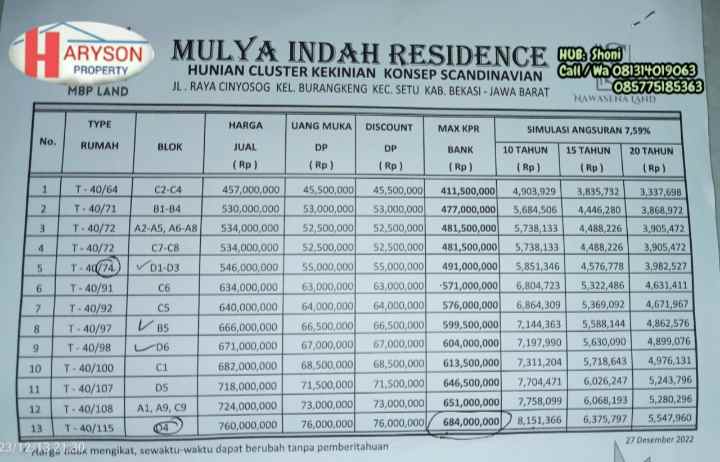 dijual rumah murah dan modern