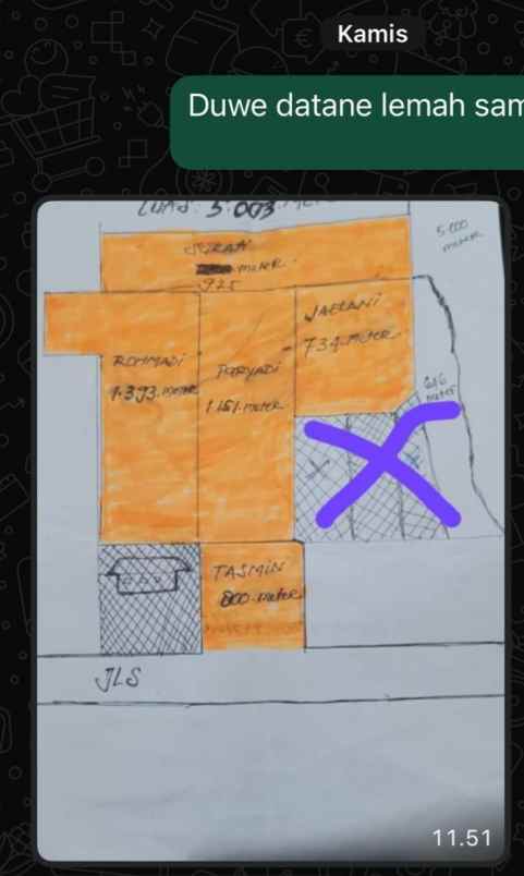 dijual tanah jalan lingkar selatan salatiga