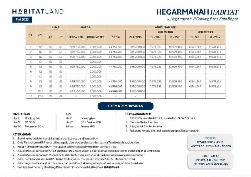 rumah hegarmanah habitat land