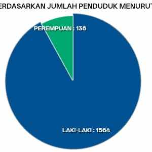 cara membatalkan pinjaman easycash