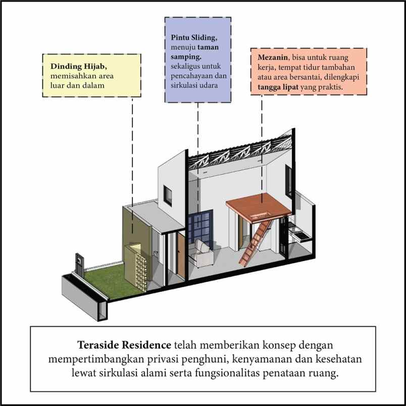 dijual rumah syariah modern di bogor mulai 430 jutaan