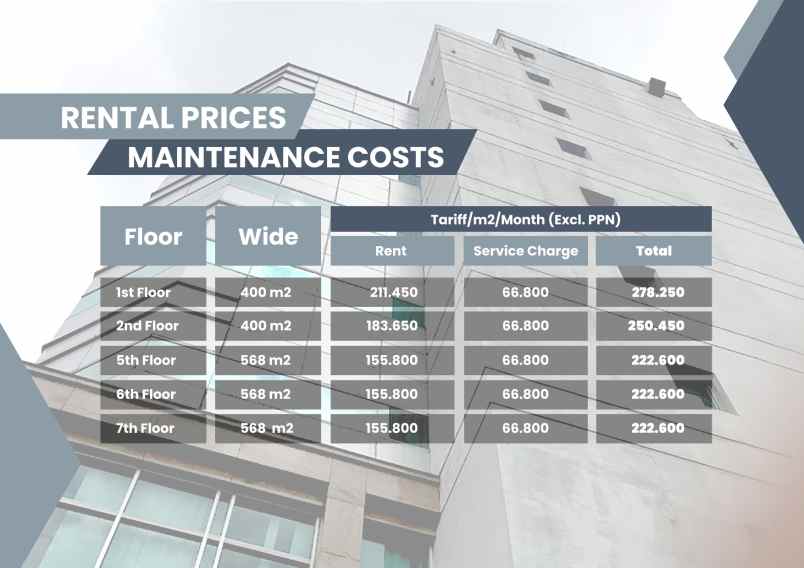 disewakan ruang kantor dekat departemen keuangan