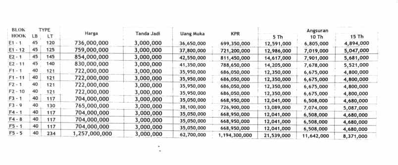promo rumah mewah siap huni free biaya