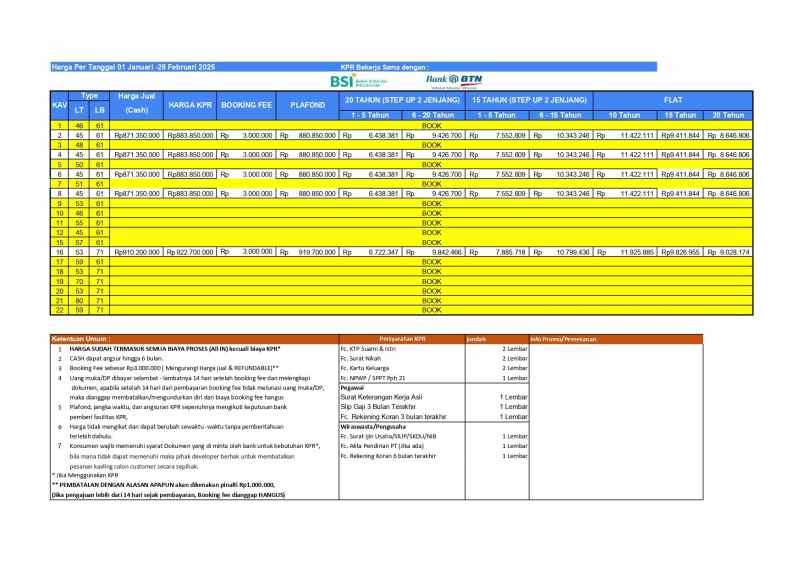 rumah 2 lantai deket tol cijago jagorawi