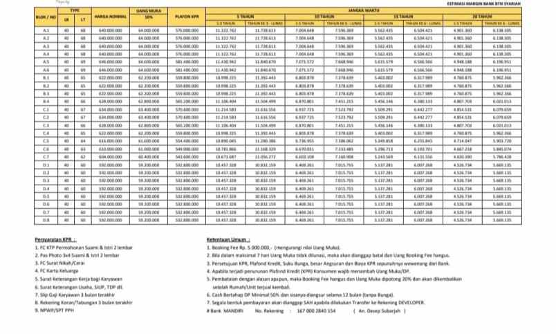 rumah jl jatiasih pondok gede raya