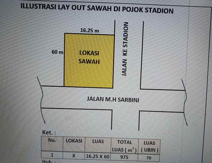 tanah dengan muka untuk usaha