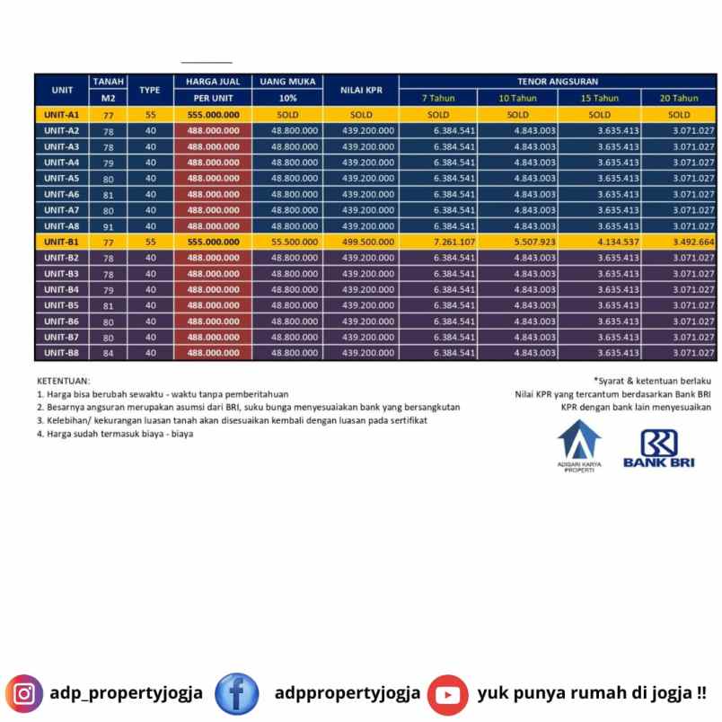 dijual rumah argomulyo sedayu bantul
