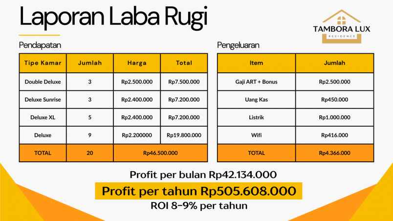 dijual rumah jalan kh moh mansyur gang