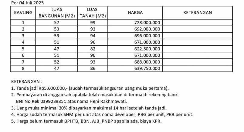 rumah 600jt termurah di mlati sleman shm pecah