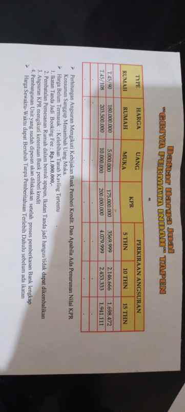 rumah strategis prospeck untuk hunian serta investasi