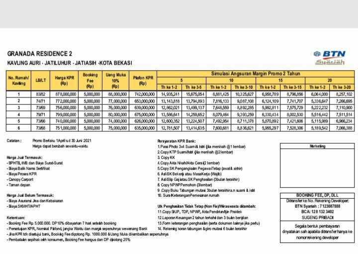 rumah jatiasih bekasi jawa barat